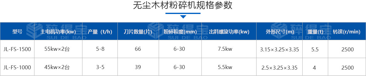 無塵木材粉碎機技術參數(shù)